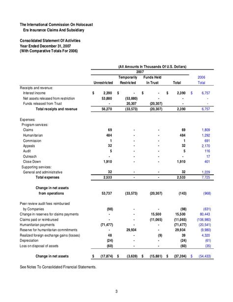 Investment Account Statement Template