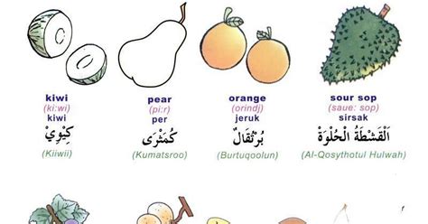Istilah yang telah dijabarkan di atas adalah istilah yang sering. Kenalilah Bahasa Arab: Buah-buahan dalam Baasa Arab | الفواكه