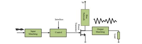 Which Power Amplifier Class Should You Use Blog Octopart