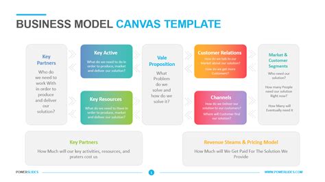 ví dụ về lập bảng cân đối kế toán Get 36 View Business Model Canvas