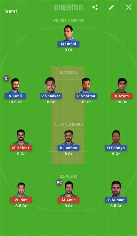 The first odi was all about b azam's gorgeous strokeplay and a nortje's spell from hell… ft vs mu dream11 team tips for match 5 today match prediction 6 april. IND vs PAK Dream11 Fantasy Team Prediction Today