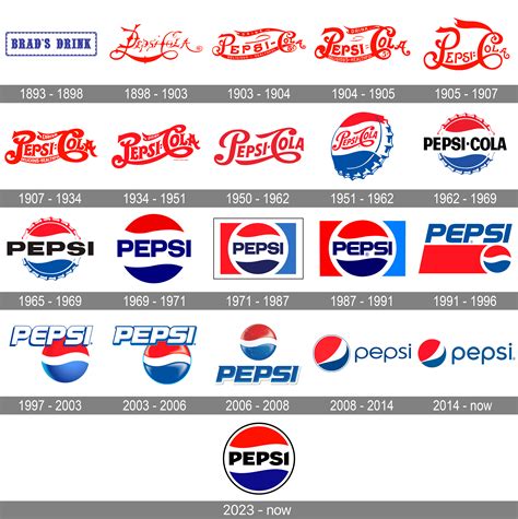 Pepsi Logo And Symbol Meaning History Png Brand