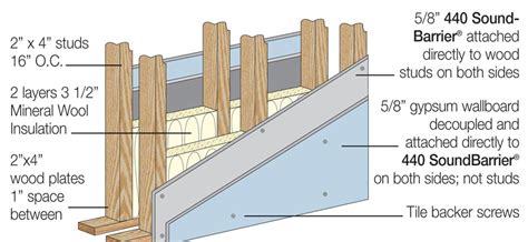 Although it might sound like awful a lot of work, the process of soundproofing the actual ceiling doesn't always have to be complicated. Soundproofing Your Apartment - The Myths & What You CAN Do