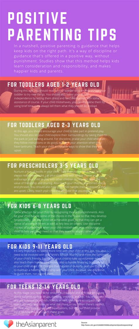 Infographic Parents Check Out These 6 Positive Parenting Tips