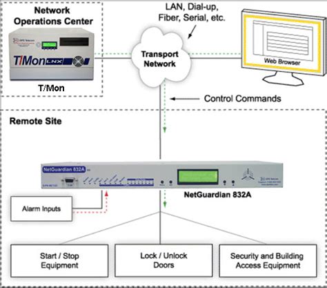 Advanced Telemetry How To Choose The Right System