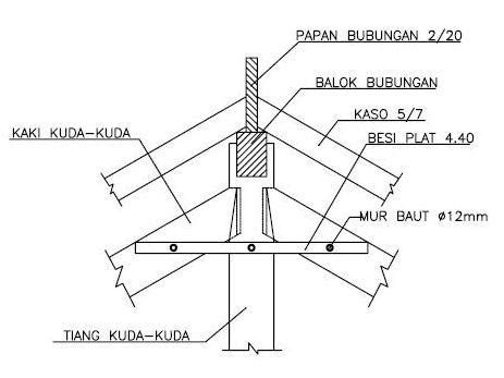 Check spelling or type a new query. Konstruksi kuda kuda kayu untuk rumah tinggal sederhana | Home Design and Ideas