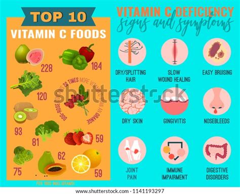 Signs Symptoms Vitamin C Deficiency Icons Stock Vector Royalty Free