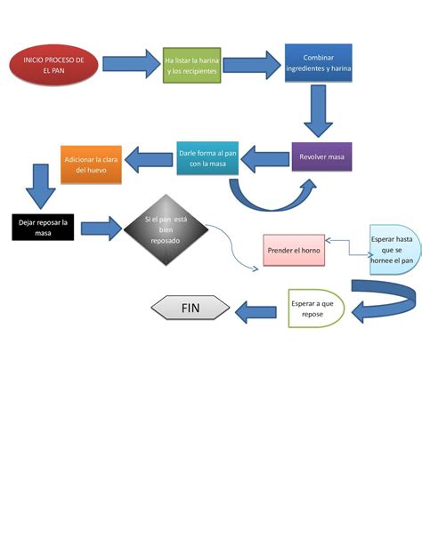 Calaméo Diagrama De Flujo