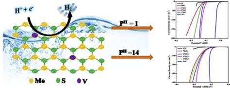 All polyoxyanions of chromium(vi) have structures made up of tetrahedral cro4 units sharing corners.2. Optimization of active surface area of flower like MoS2 ...