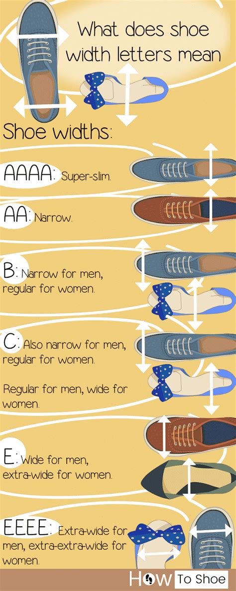 However, the band measurement is usually done under bust, which is why the band size label and the band size measurements are not identical. What Does Shoe Width Letters Mean? Full Guide - How To Shoe