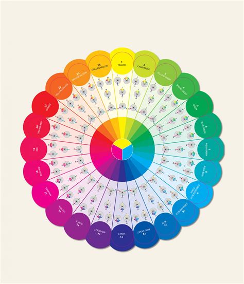 Essential Color Wheel Companion Joen Wolfrom Choose Perfect Colors