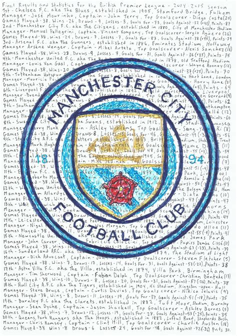 Manchester City Football Club Aka The Citizens Champions 2017 18 City