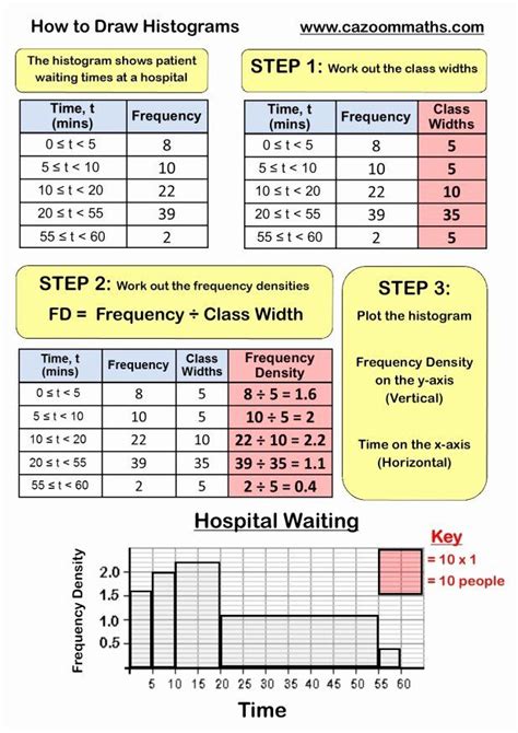 Two Way Frequency Tables Worksheets With Answers