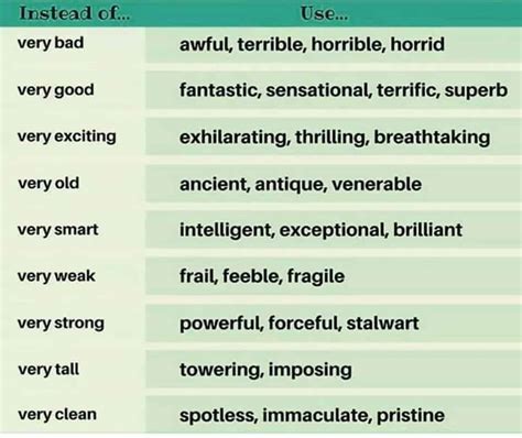 100 Words To Use Instead Of Very In English Esl Buzz