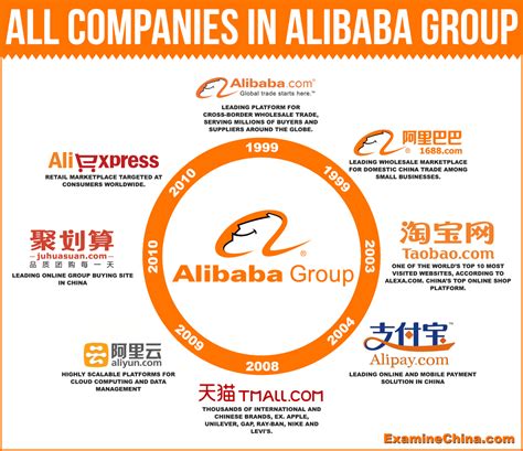 The company provides internet infrastructure, electronic commerce, online financial, and internet content services through its subsidiaries. The Many Moats Of Alibaba - Alibaba Group Holding Limited ...