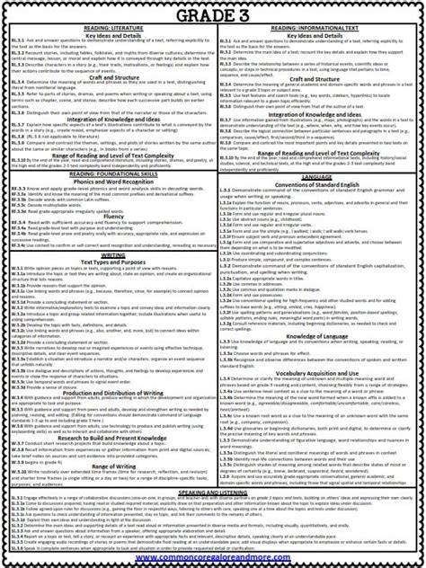 Common Core Standards Ela Grade 4