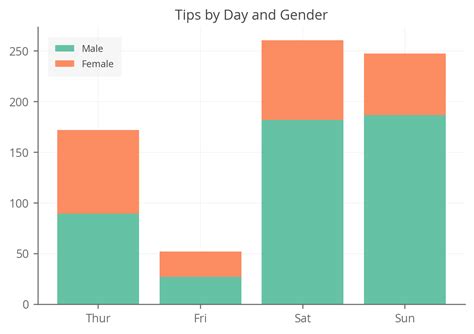 Python Charts Grouped Bar In Matplotlib How To Create A Chart Python