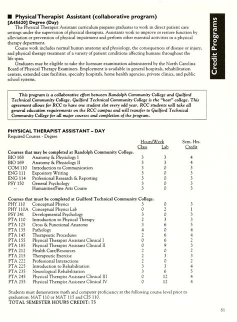 Randolph Community College Course Catalog 2003 2004