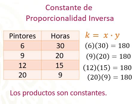Proporcionalidad Inversa - Matemáticas Segundo de Secundaria - NTE.mx ...