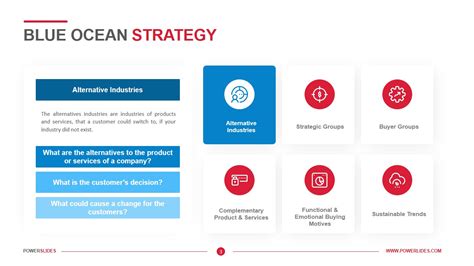 Blue Ocean Strategy Template Download Now Powerslides