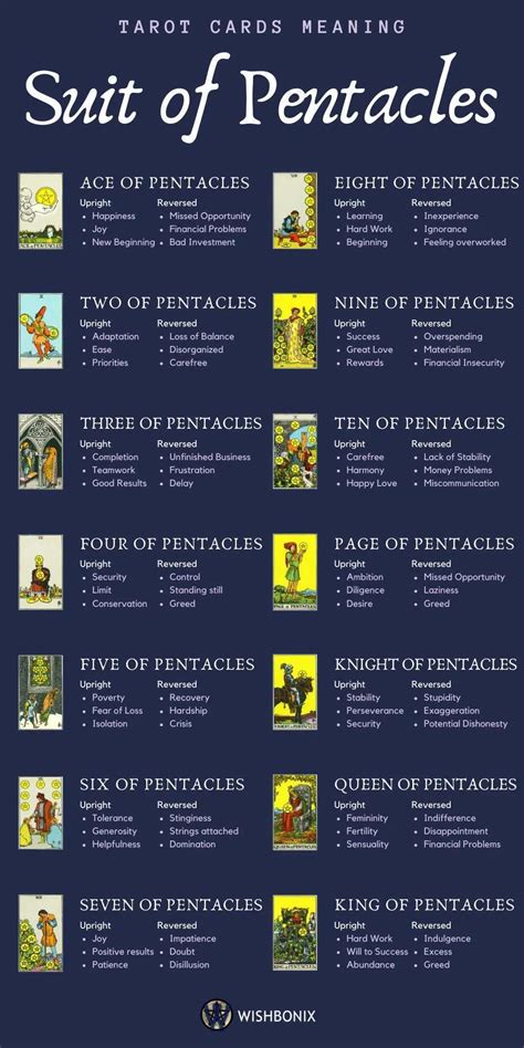 Printable Tarot Card Meanings