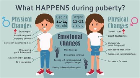 Puberty Facts Emotional Changes During Puberty Puberty Changes What
