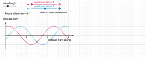 Phase Difference Between Two Waves Geogebra