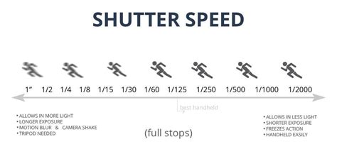 Understanding Camera Exposure Iso Aperture And Shutter Speed Explained Images