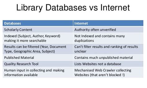Credible Databases 30 Excellent Search Engines And Databases For