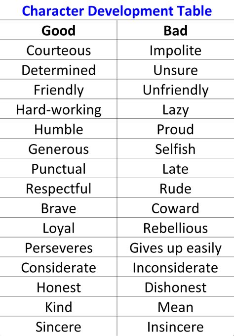 Positive Vs Negative Character Traits Negative Character Traits