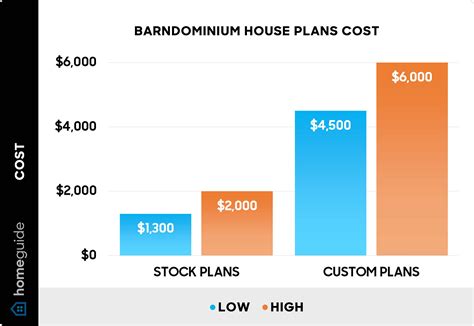 Average Cost Of A Barndominium On Sale | www.yakimankagbu.ru