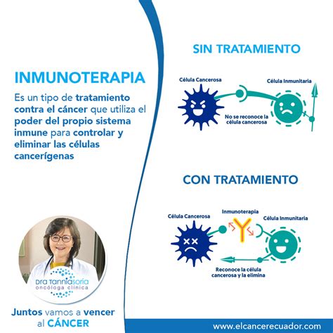 Inmunoterapia Contra El Cáncer Dra Tannia Soria Oncóloga Clínica