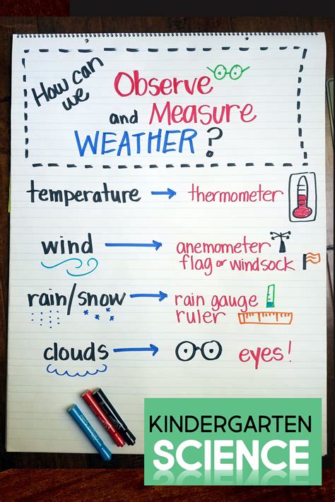 Weather Lesson Plans Kindergarten