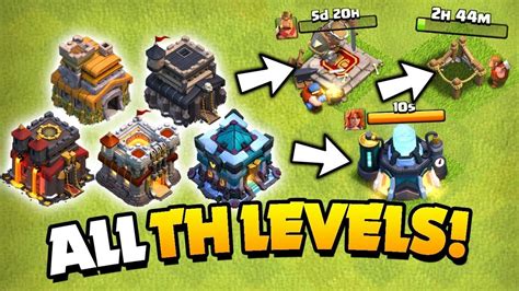 Upgrade Guide For Every Town Hall Level In Clash Of Clans Youtube