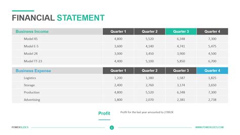 Balance Sheet Powerpoint Table Financial Statement Slidemodel