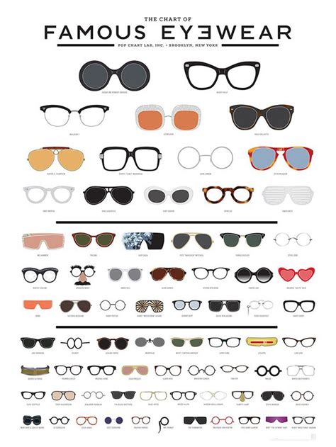 famous eyewear most popular glasses frames fashion infographic sunglasses guide glasses