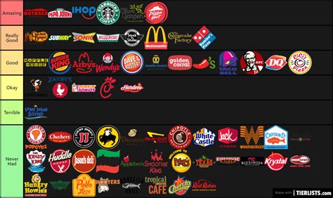 Anyway here is the british version, feel free to contribute with. Fast Food Tier List Maker - TierLists.com