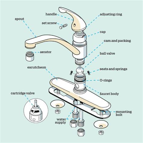 Kitchen Faucet Parts Everything You Need To Know This Old House