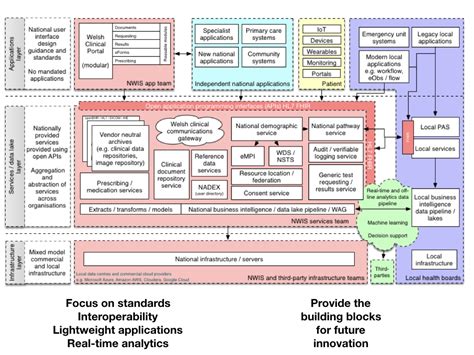 An Open Digital Health Platform What We Need To Do Next