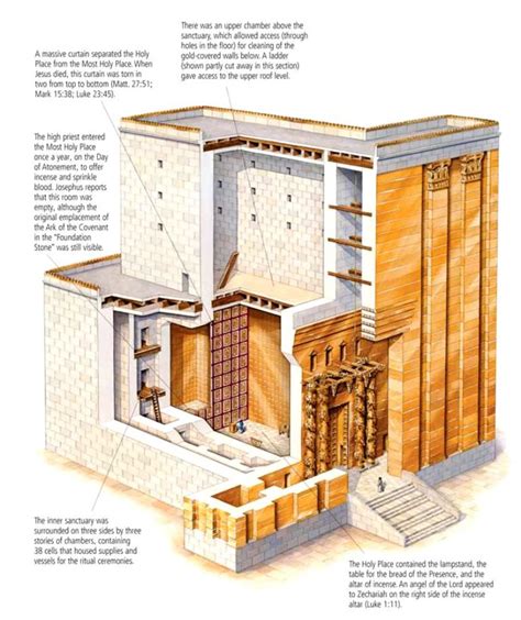 The Inner Workings Of The Ancient Second Temple Templo Teologia