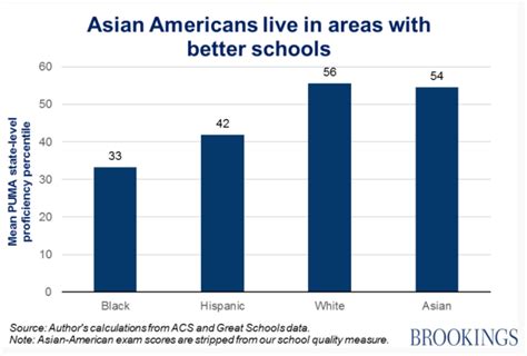 Gadfly On The Wall Standardized Tests Hurt Asian American Students