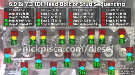 73 Idi Cylinder Head Head Gasket And Arp Stud Installation Idi Online