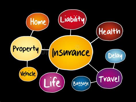 Insurance Mind Map Flowchart With Marker Business Concept For