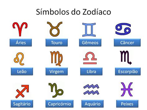 Símbolos Do Zodíaco Somos Todos Um