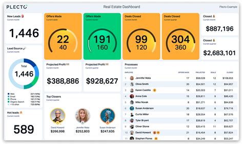 Real Estate Dashboards Dashboard Examples From Plecto Plecto