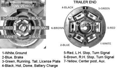 7 way trailer plug wiring diagram ford f250. Trailer Wiring Diagram Trailer Plug Diagram | Trailer, Rv ...