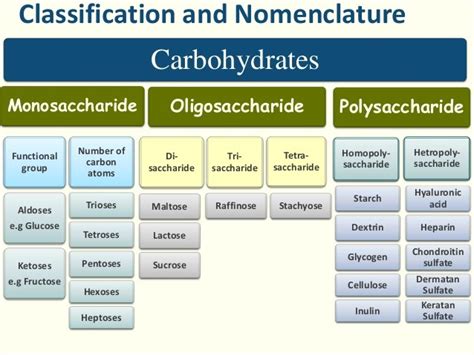 There are two classes of carbohydrates: Definition, Function and Classification of Carbohydrates ...