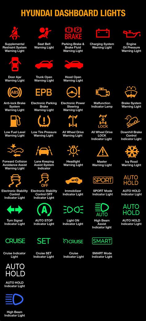 Hyundai Dashboard Symbols And Meanings Full List Free Download