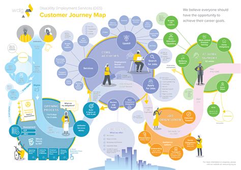 8 Customer Journey Map Examples To Inspire You Edrawmax 2022 Reverasite