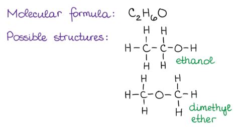 Izomery Konstytucyjne Organic Chemistry Tutor Bend